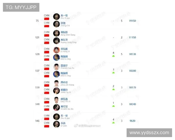 北京羽毛球队在城市联赛中的实力分析与表现点评